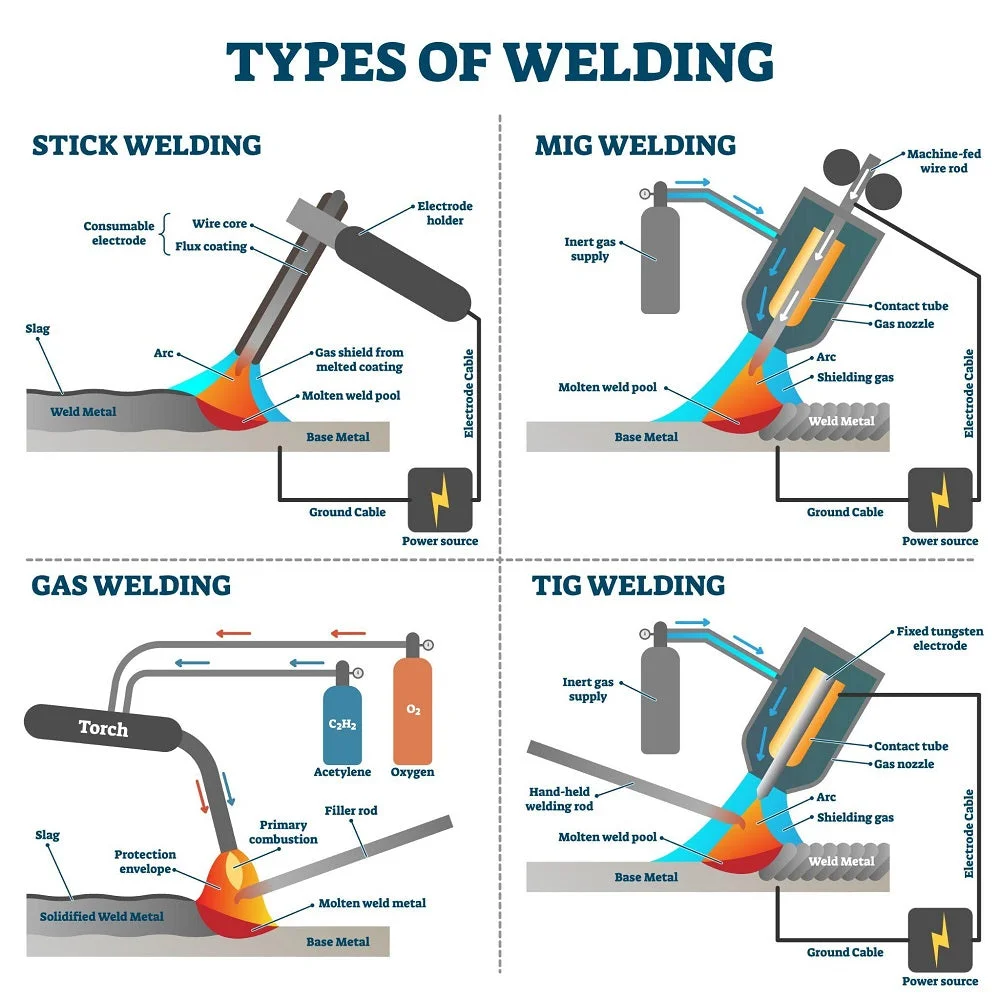Different types of welding