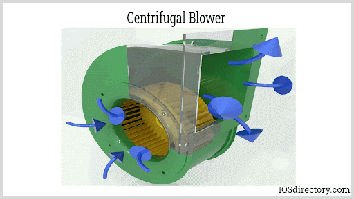 Centrifugal blowers