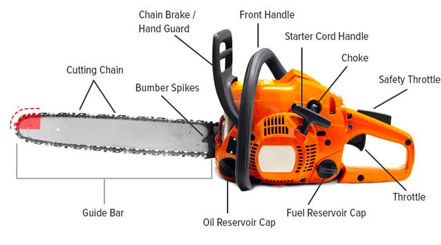 How to Start a Chainsaw: Quick Tips for Safe and Easy Use