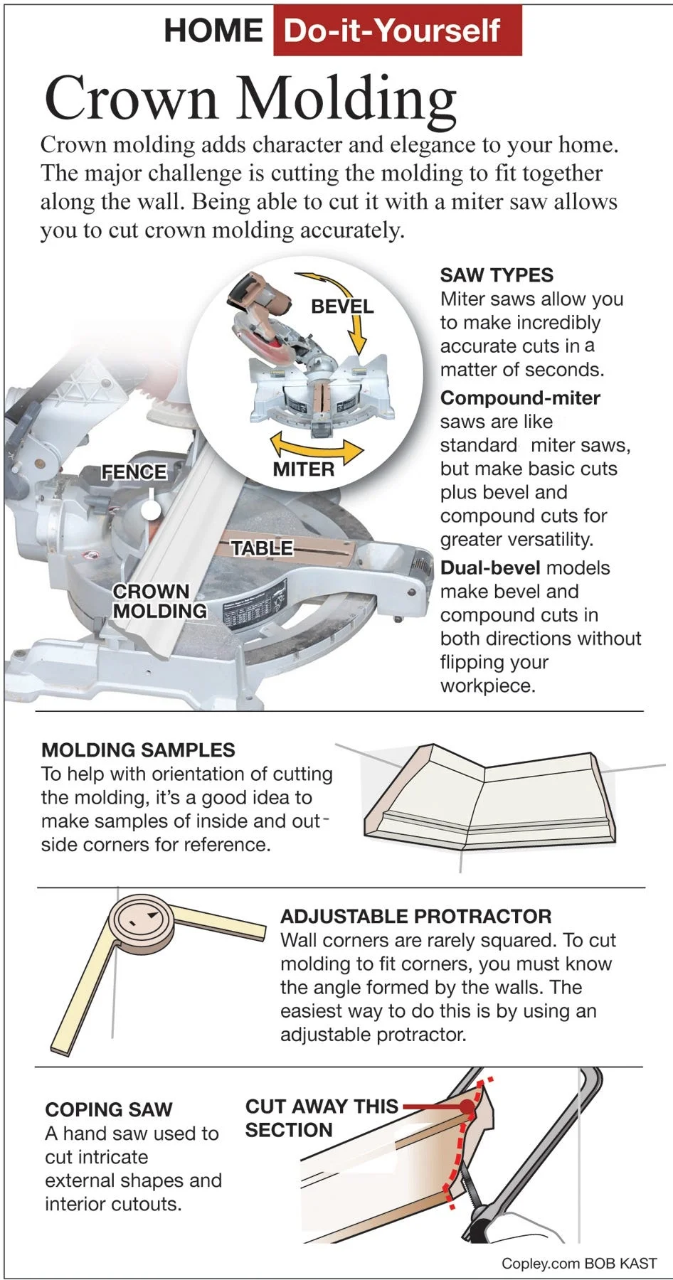 How to Cut Crown Molding With a Miter Saw: Expert Tips & Tricks