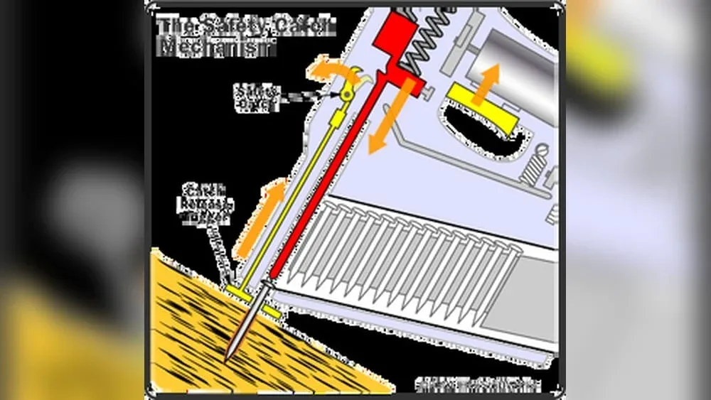 How Does a Nail Gun Work: Unlocking Its Powerful Mechanism