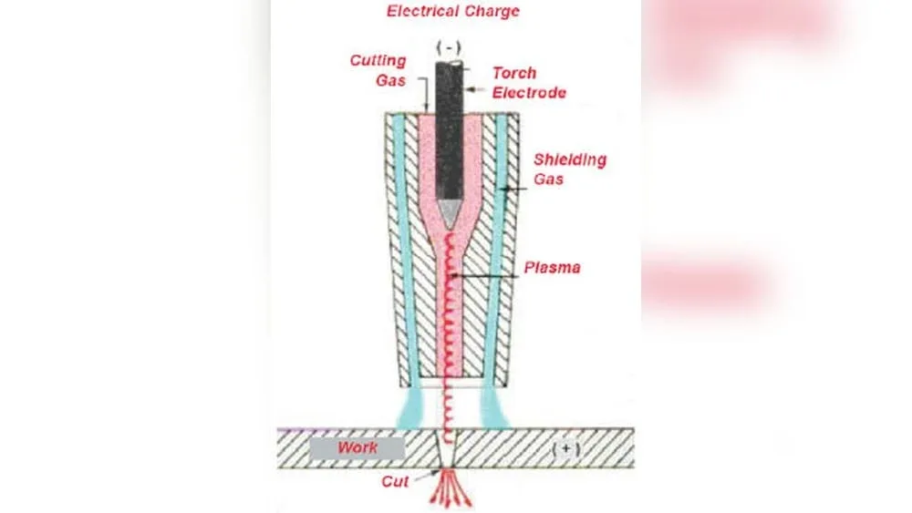 How Does a Plasma Cutter Work: Ultimate Guide to Precision Cutting