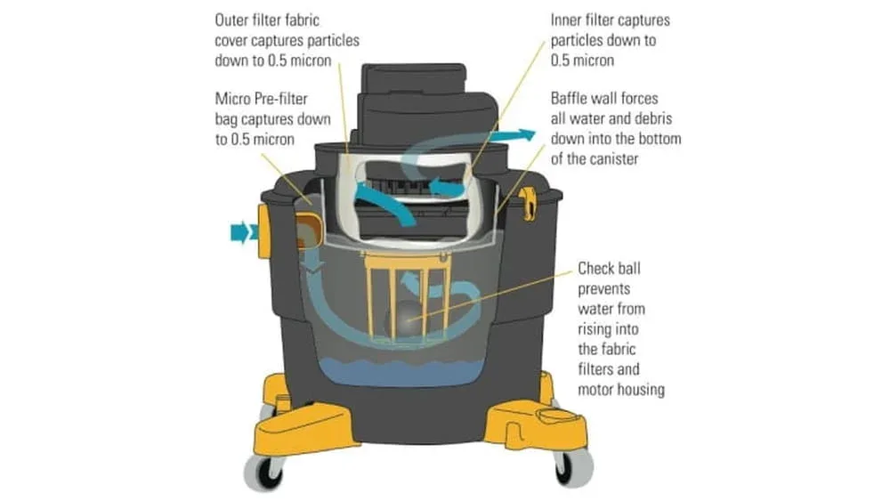 How Does a Wet And Dry Vacuum Work: Ultimate Cleaning Guide