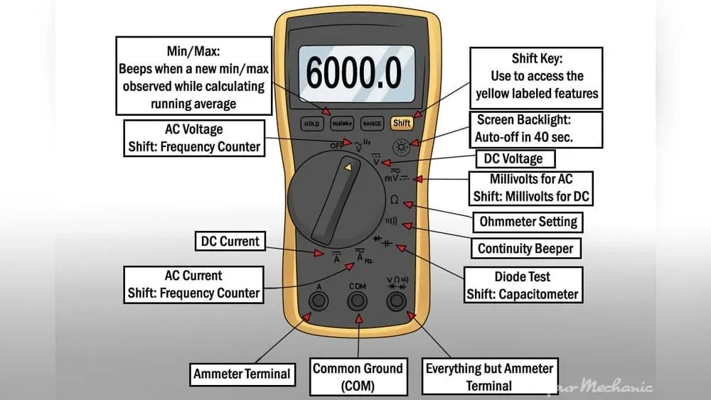 How to Choose a Multimeter: Expert Tips for Perfect Selection