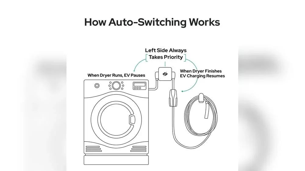 How to Install an Ev Home Charging Station: Step-by-Step Guide