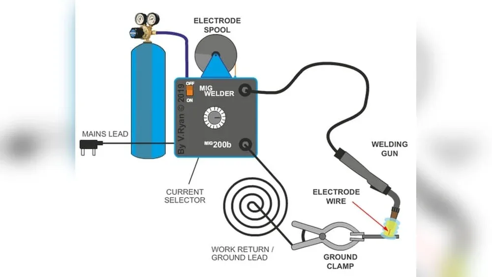 How to Set Up a Mig Welder: Quick & Easy Step-by-Step Guide