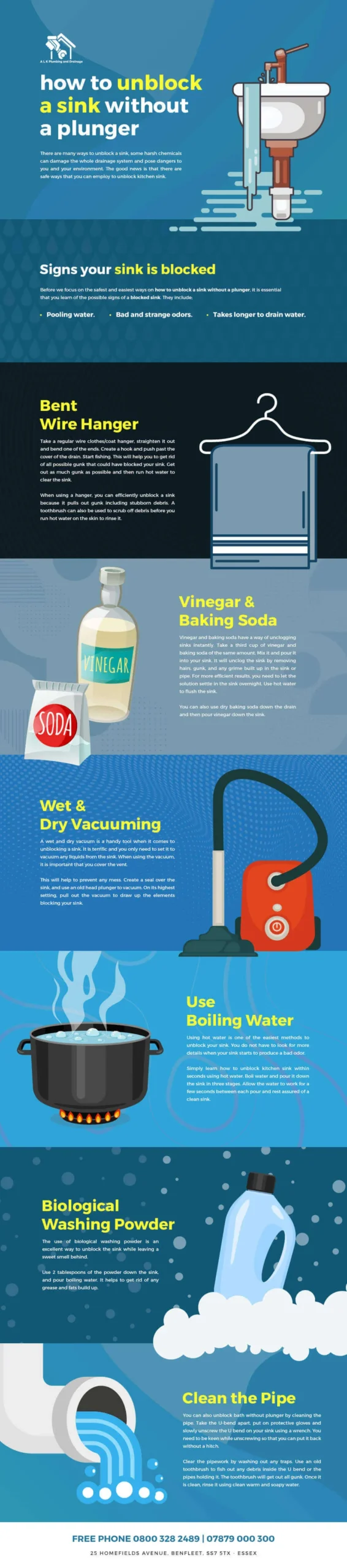 How to unblock a sink without a plunger scaled