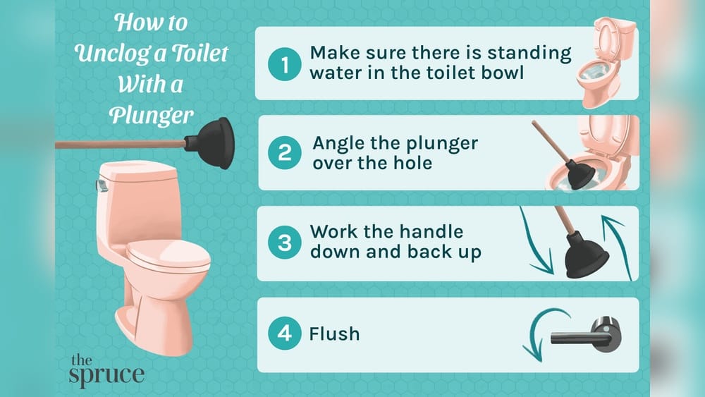 How to Unclog a Toilet When a Plunger Doesn'T Work: Expert Tips