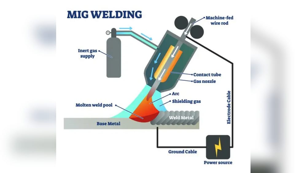 How to Use a Mig Welder: Expert Tips for Perfect Welds Every Time
