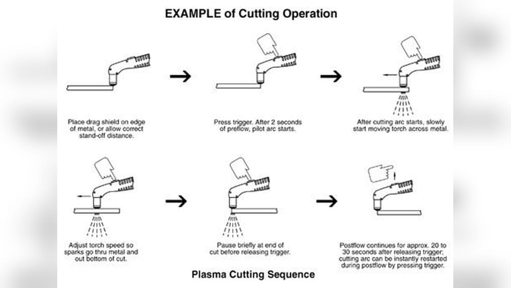 How to Use a Plasma Cutter: Expert Tips for Precision Cuts