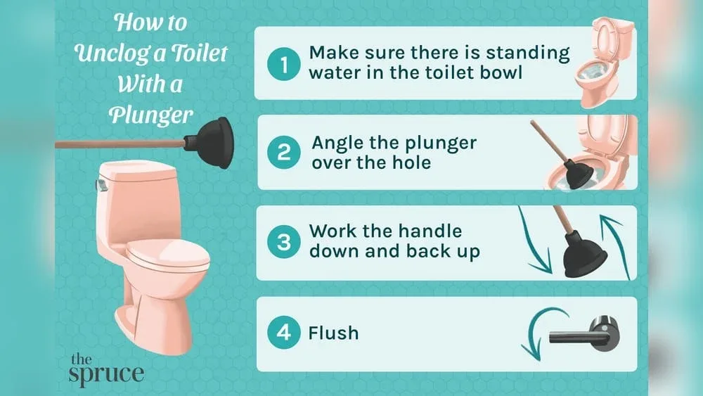 How to Use a Plunger: Quick Tips to Unclog Drains Easily
