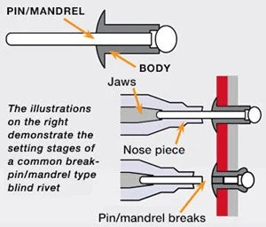 How Does a Rivet Gun Work: Unveiling Its Powerful Mechanism