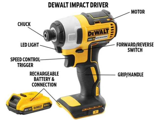 What is an Impact Driver Used for: Essential DIY Tool Benefits