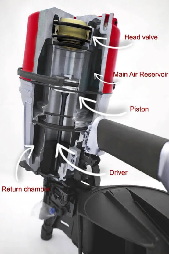 The work parts of pneumatic nail gun