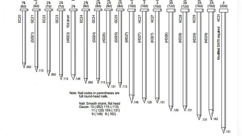 What Size Nail Gun for Framing: Ultimate Guide to Choose Right