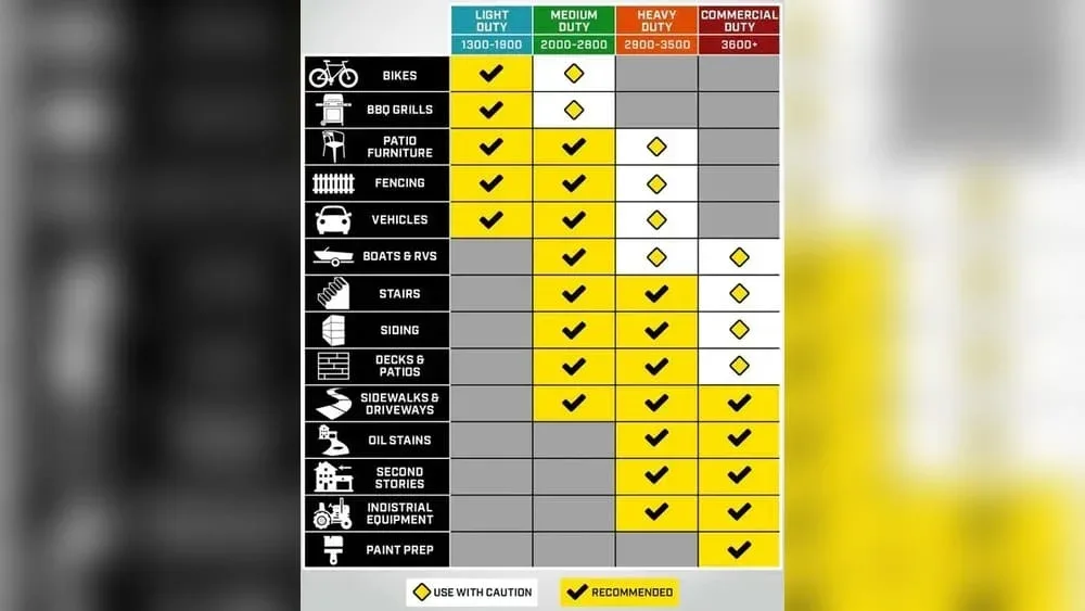What Size Pressure Washer Do I Need: Ultimate Guide to Choose Right