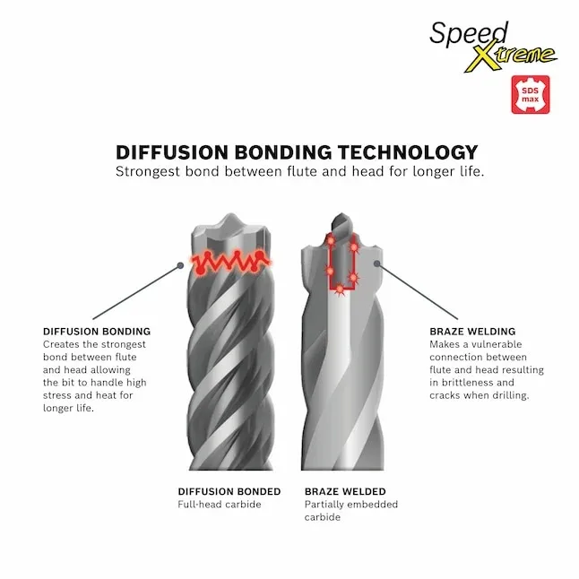 What are the Strongest Drill Bits: Ultimate Guide to Top Durability