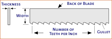 How to Measure Band Saw Blades: Easy Steps for Perfect Cuts