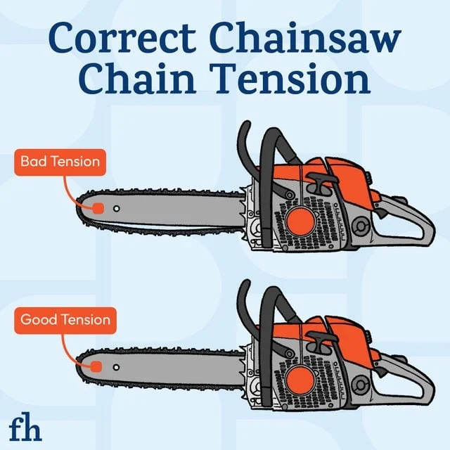 How to Tighten a Chainsaw Chain Graphic