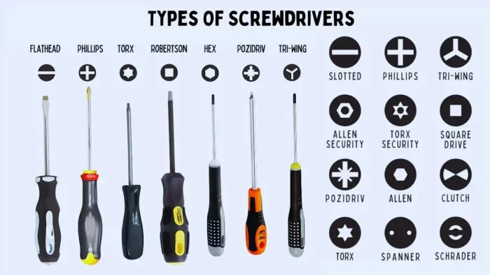 Types of Screwdriver: Essential Guide for Every DIYer