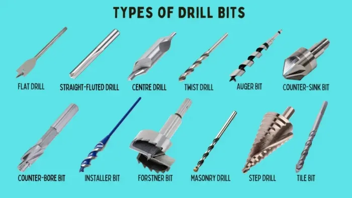 Types of Drill Bits: Essential Guide for Every DIY Enthusiast