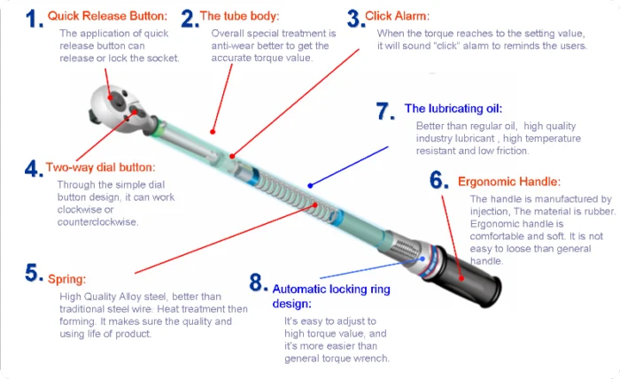 Whats the right way to use a torque wrench