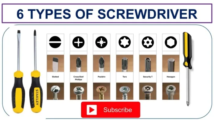 Types of Screwdriver: Essential Guide for Every DIYer