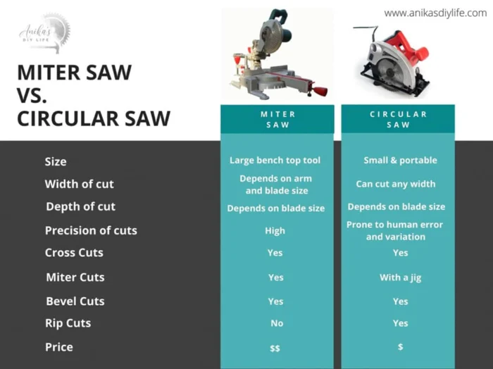 What Size Miter Saw Do I Need: Ultimate Guide for Perfect Cuts