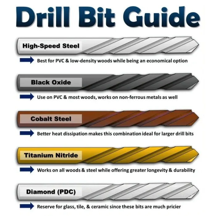 What are the Strongest Drill Bits: Ultimate Guide to Top Durability