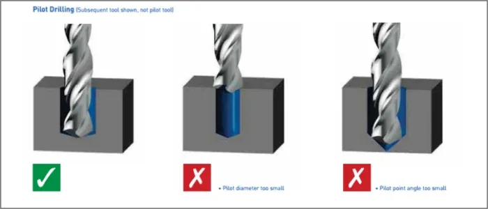 How to Drill a Pilot Hole: Expert Tips for Perfect Precision