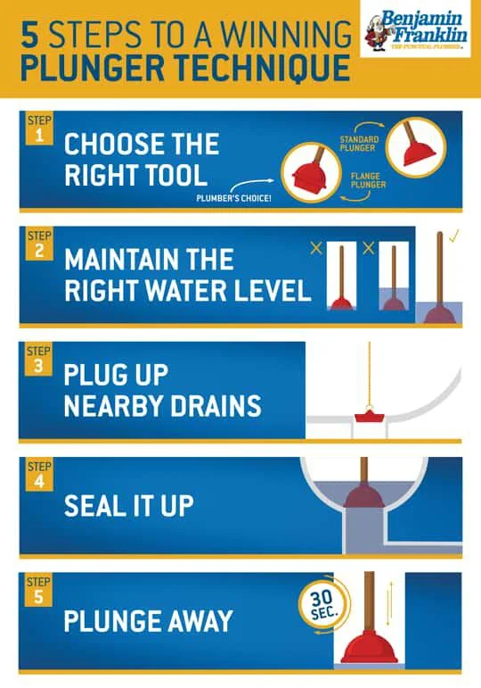Plunger tips infographic3