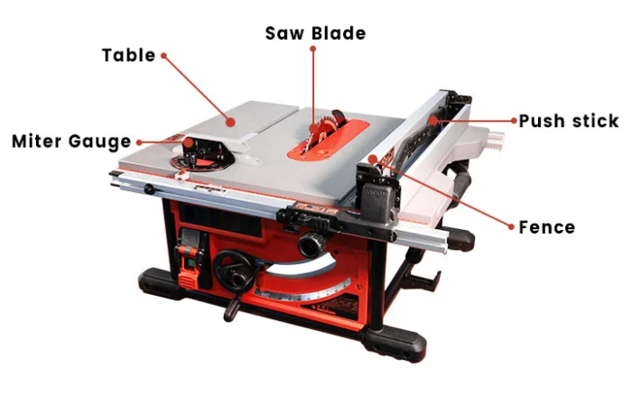 What is a Table Saw Used for: Essential Uses You Must Know