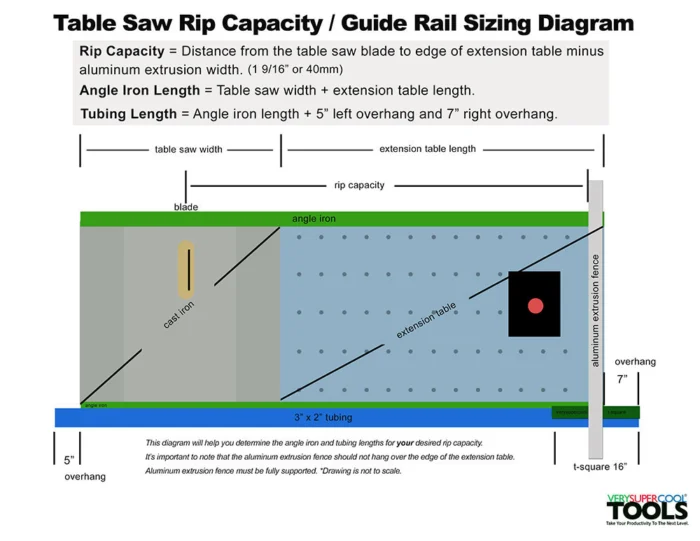 What is Rip Capacity on a Table Saw: Ultimate Guide for Woodworkers