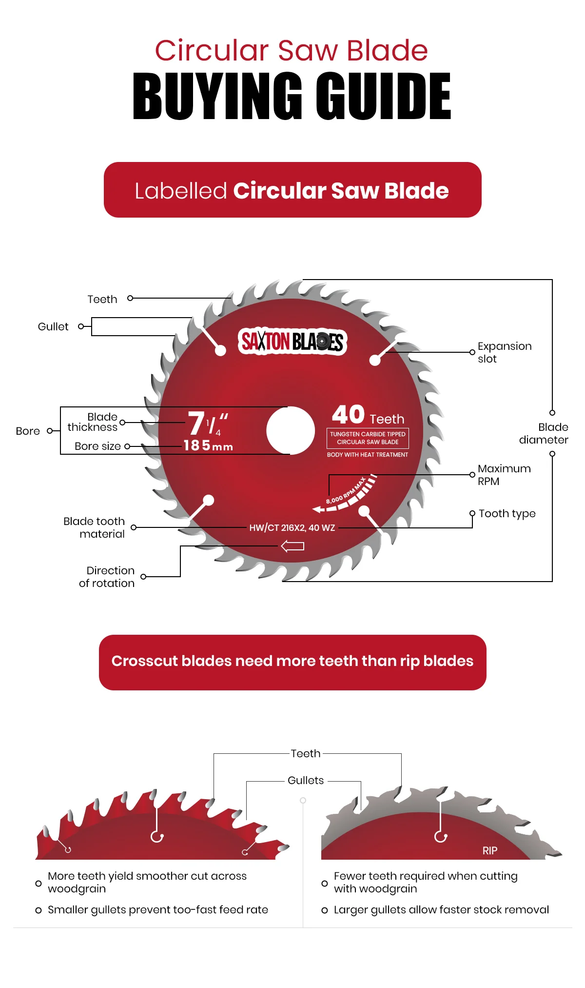 Circular Saw Blade Teeth Guide: Ultimate Tips for Precise Cuts