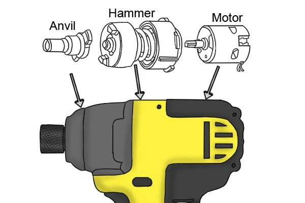 How Does an Impact Driver Work: Ultimate Guide to Power and Precision