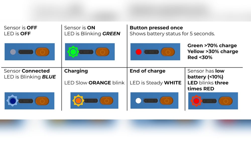 Battery Indicator Light Meaning