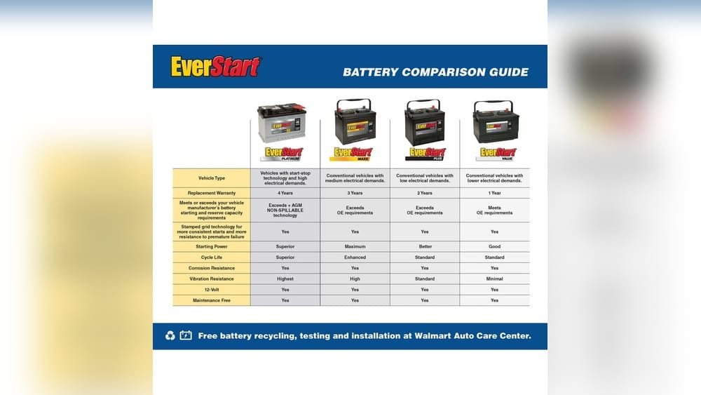 Battery Warranty Comparison Guide
