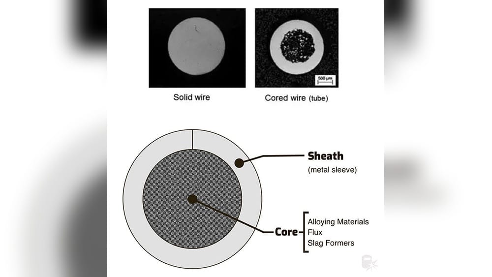 Flux Core Vs Solid Wire Welding