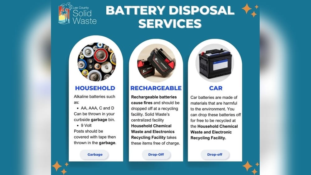 How to dispose of a lithium battery safely