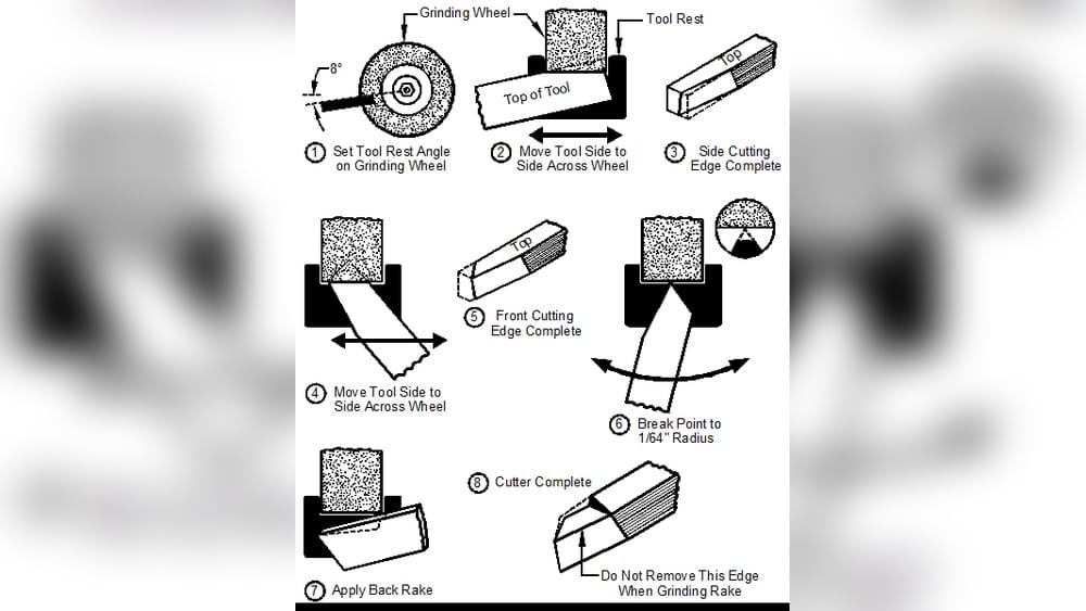 How To Grind Lathe Tools