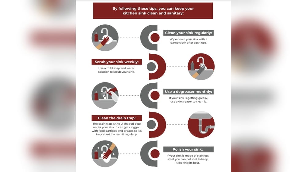 Kitchen Drain Cleaning Guide