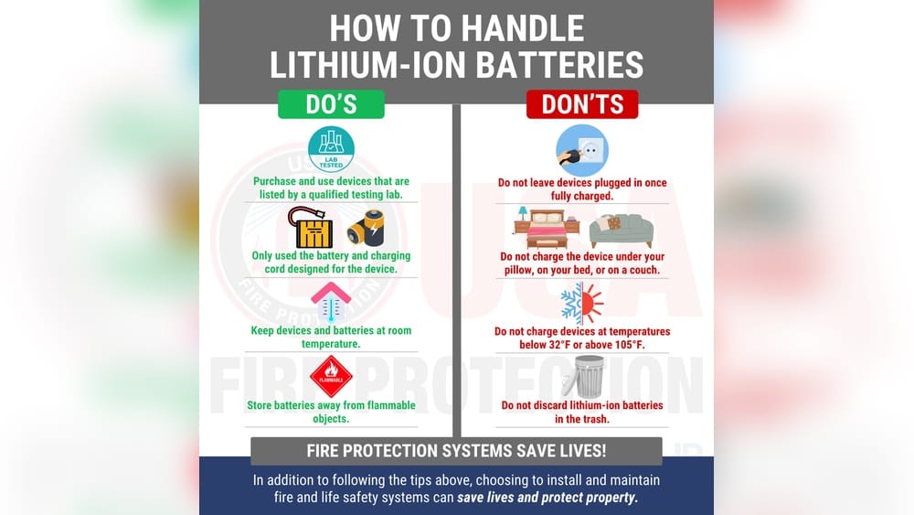 Lithium Battery Fire Prevention
