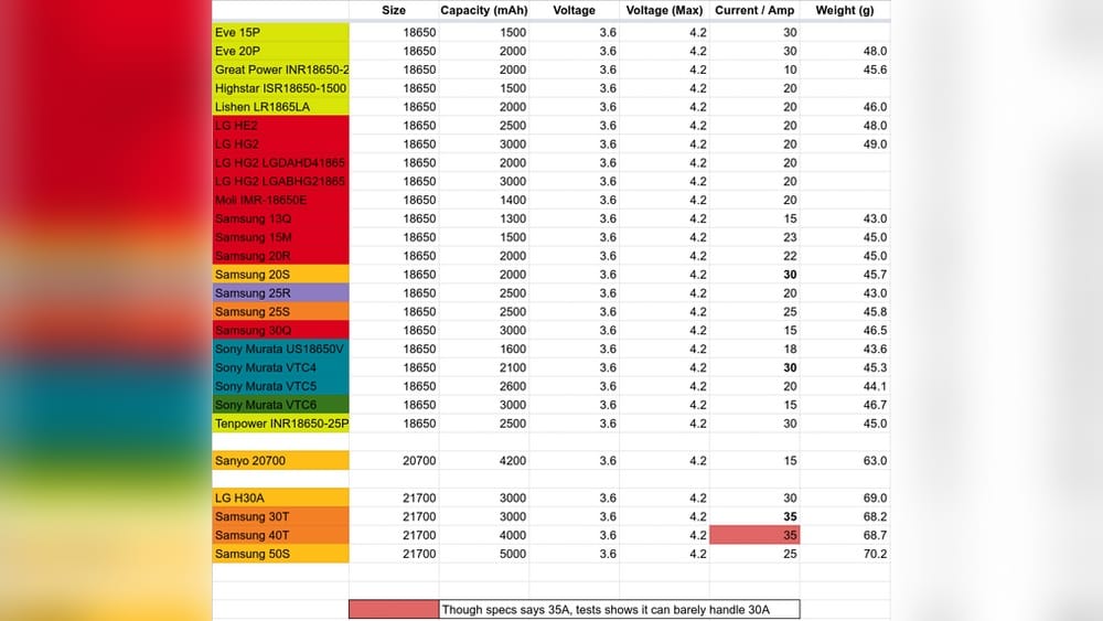 Milwaukee Vs Dewalt Battery Comparison