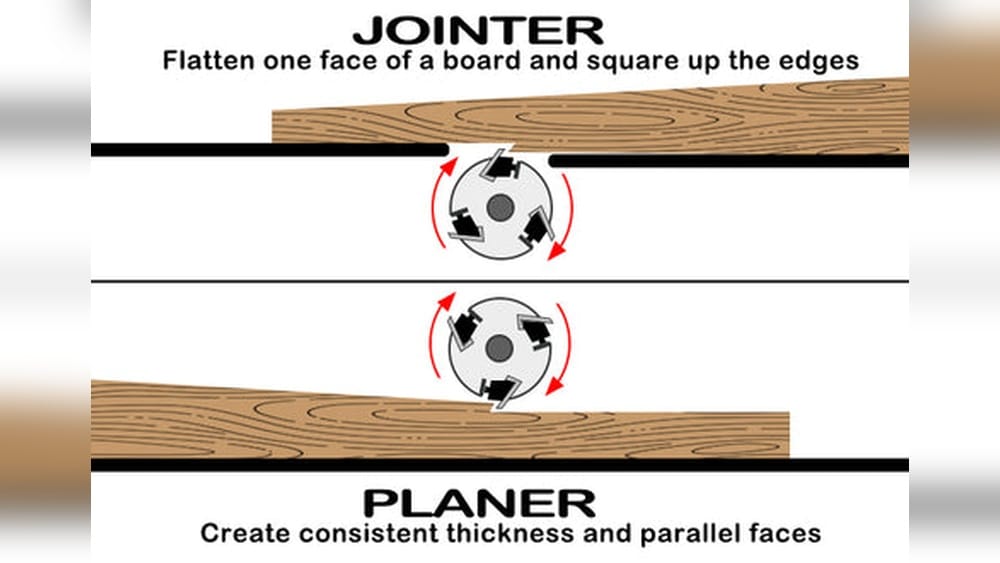 Planer Vs Jointer