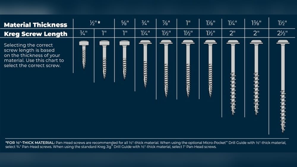 Pocket Hole Screw Guide