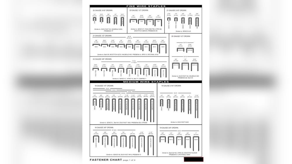 Upholstery Staple Size Guide