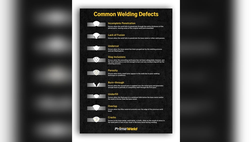 Welding Weld Quality Guide