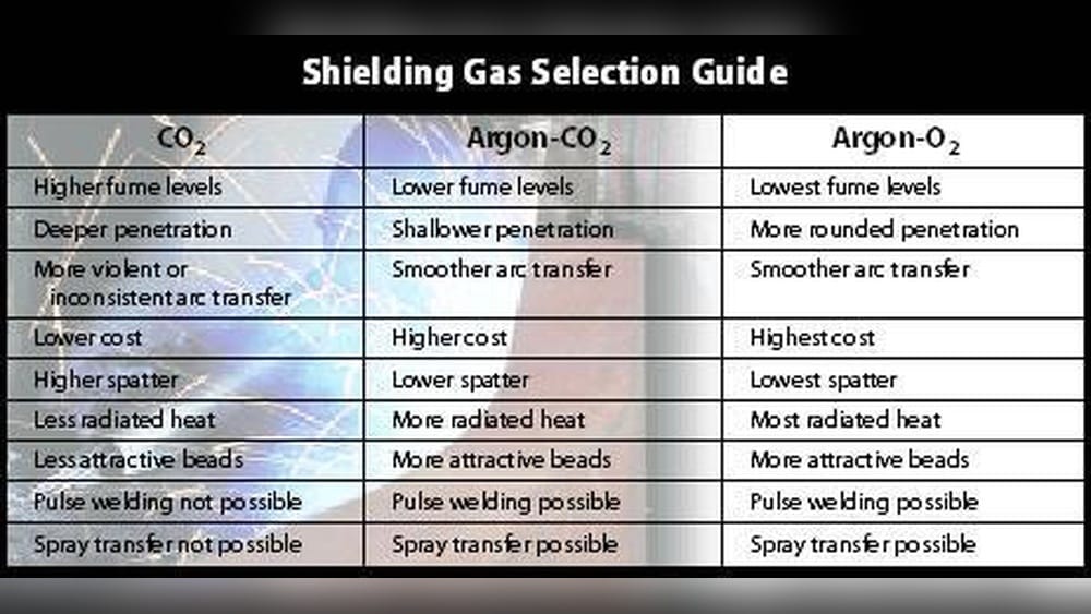 Welding Wire Types Guide