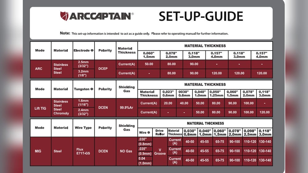 Wire Feed Speed Guide Mig