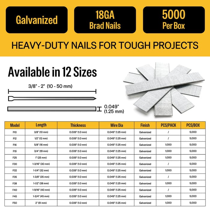 Nail Gun Nail Gauge Guide: Choose the Right Size Every Time